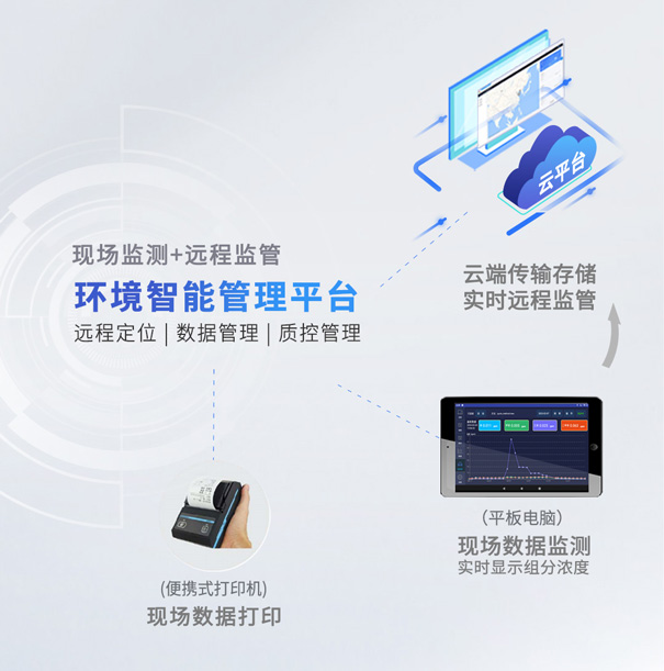 青岛环控环境智能管理平台.jpg 青岛环控环境智能管理平台.jpg